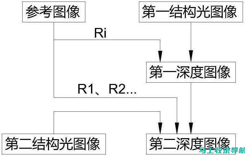 深度解析：SEO网络推广服务的核心要素与策略